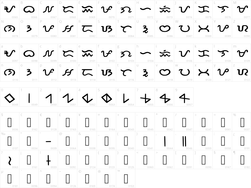 Filipiniz Character Map