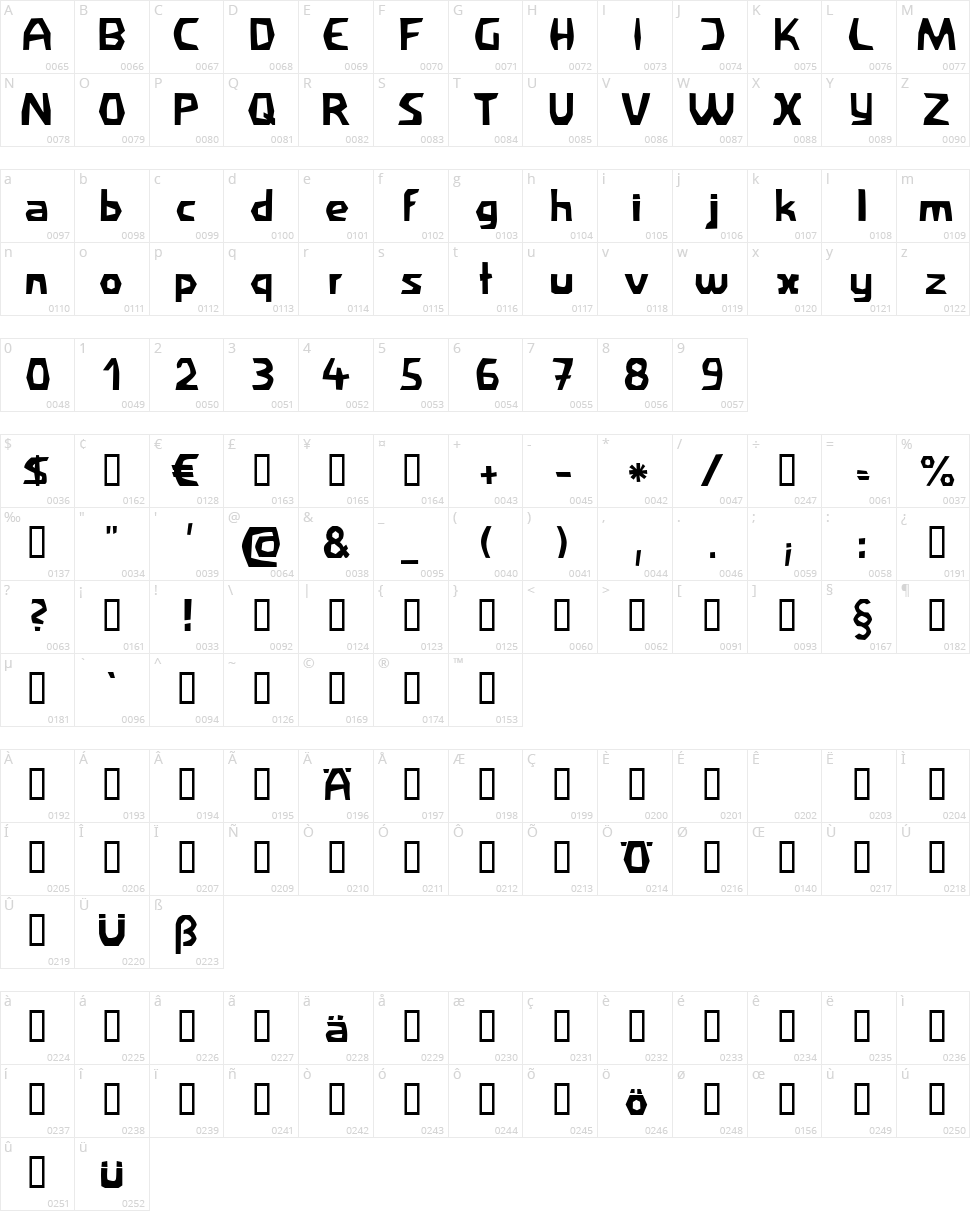 Filirator Character Map