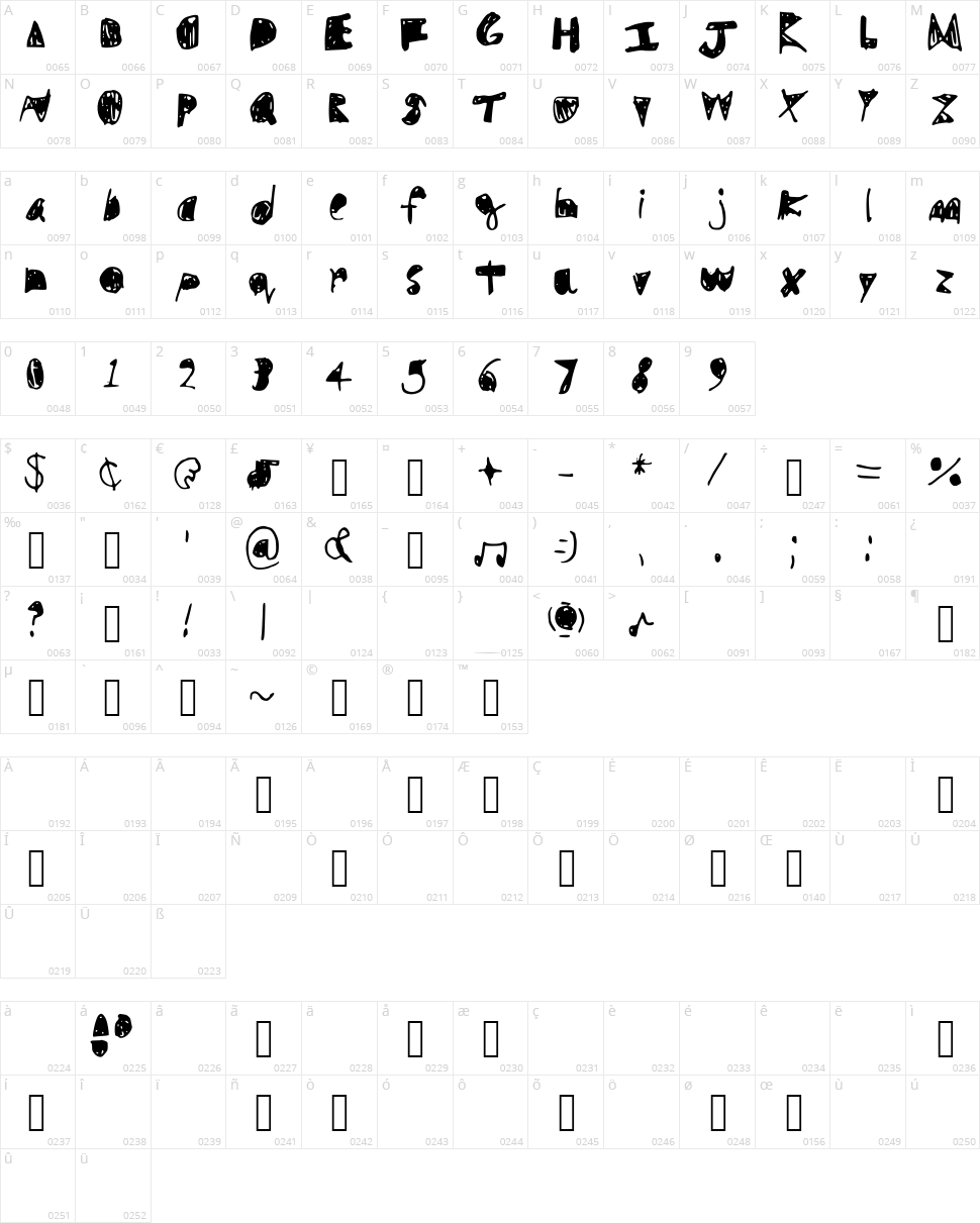 Filler Character Map