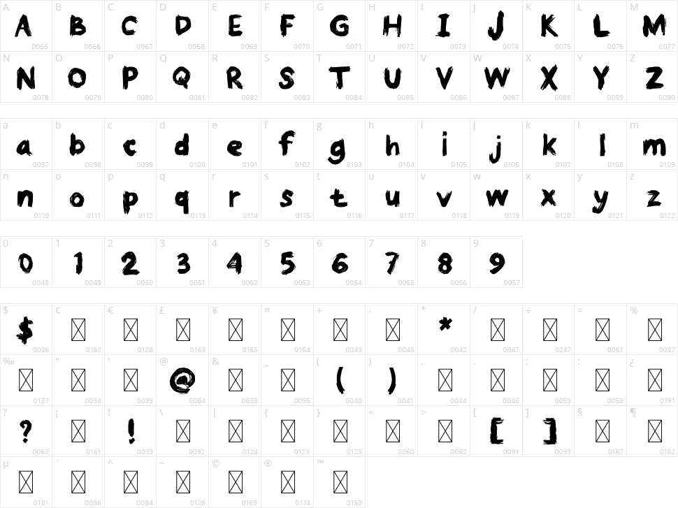 Film Horor Character Map