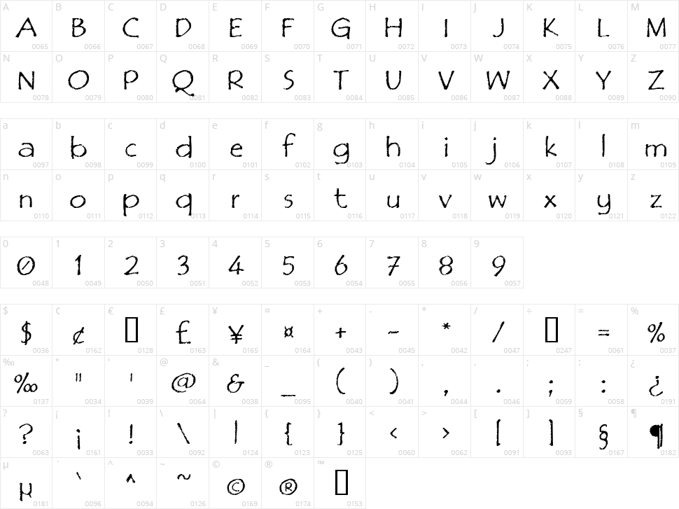 Film Cryptic Character Map