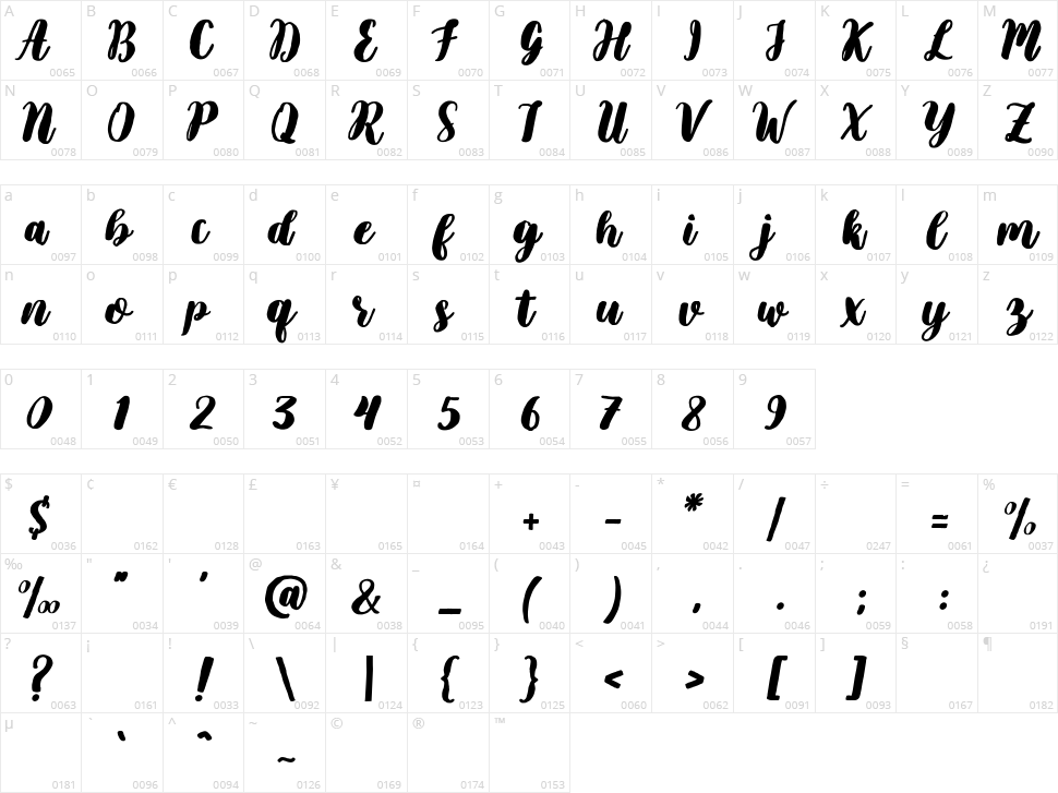 Filsafat Character Map