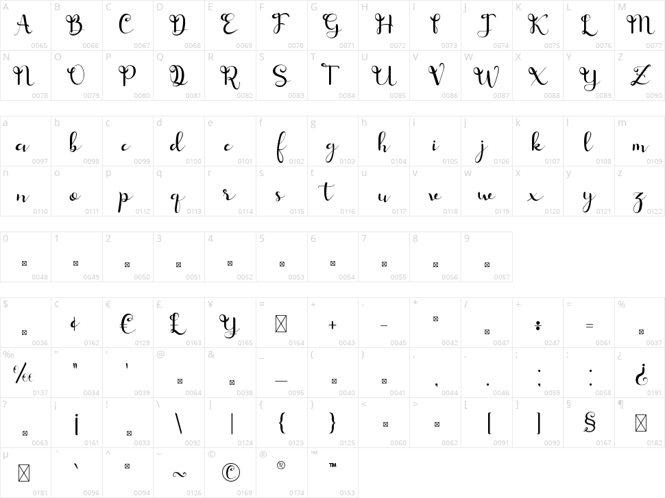 Fimayra Character Map