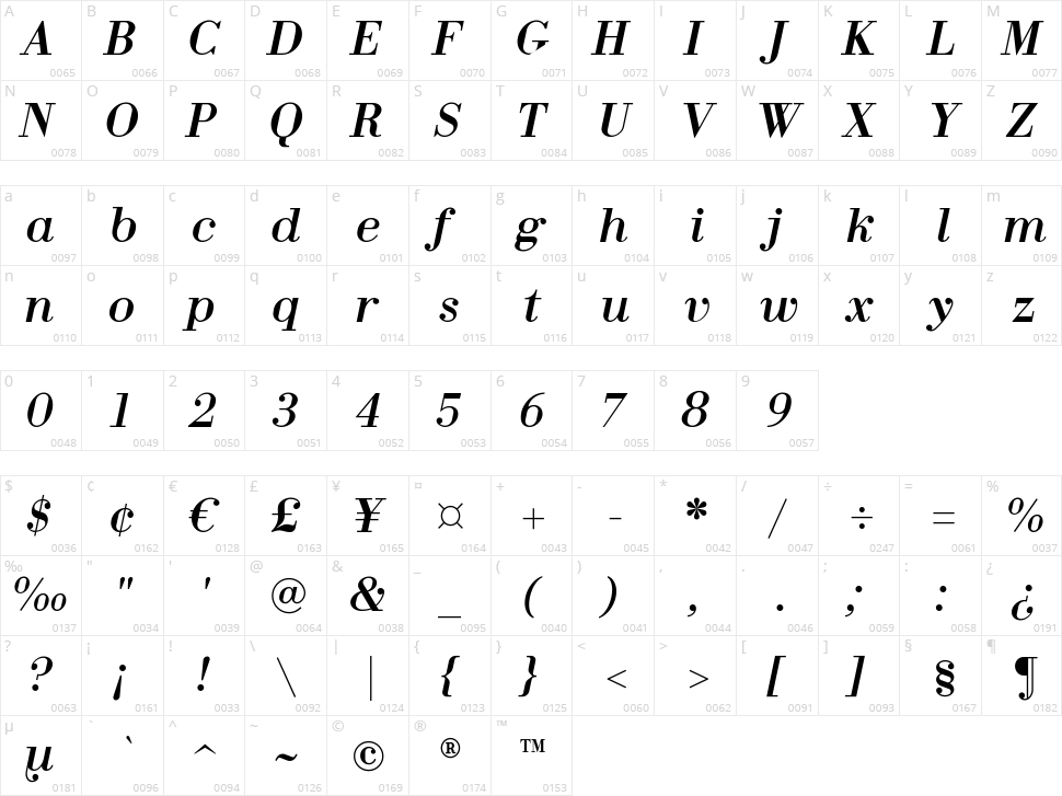 Fin Serif Display Character Map