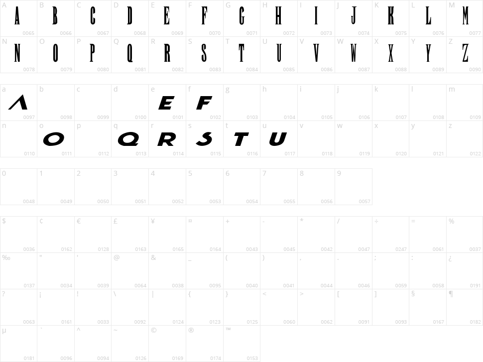 Final Fantasy Character Map