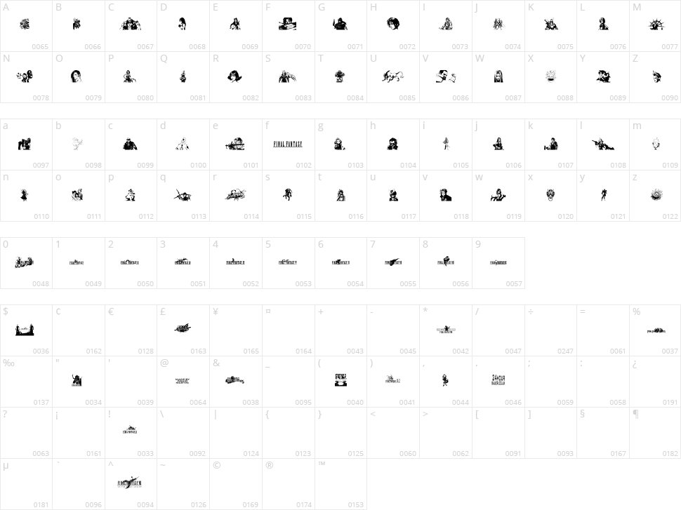 Final Fantasy Elements Character Map