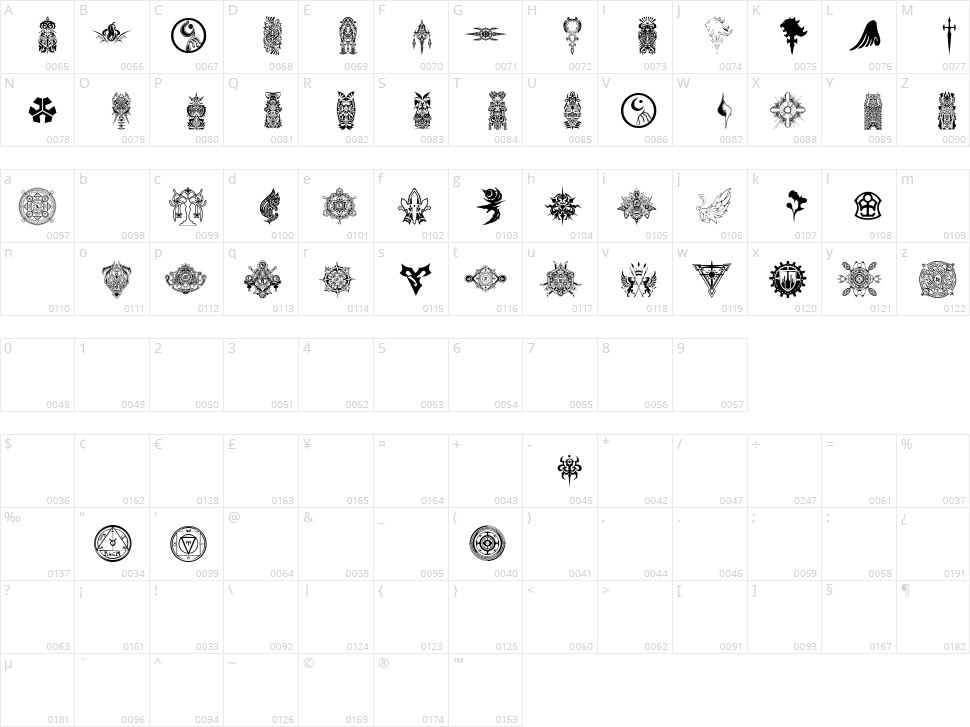 Final Fantasy Symbols Character Map