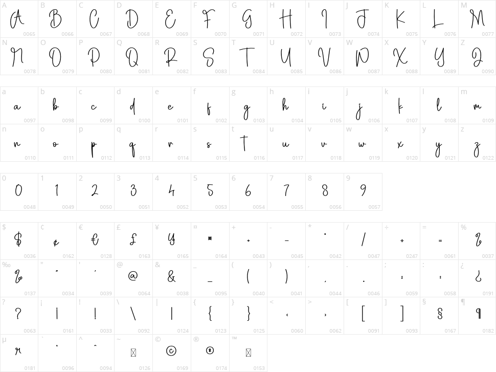 Finally Character Map