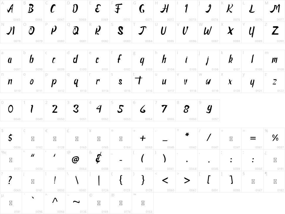 Financialy Character Map
