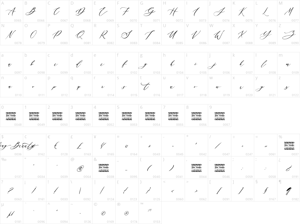 Finding Beauty Character Map