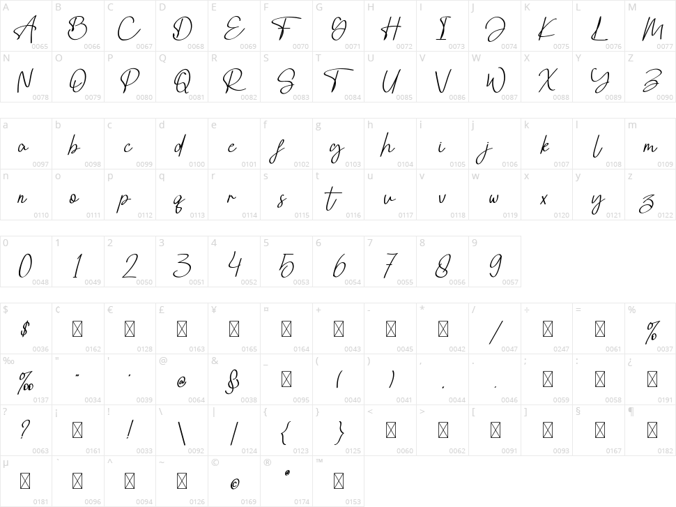 Findream Character Map