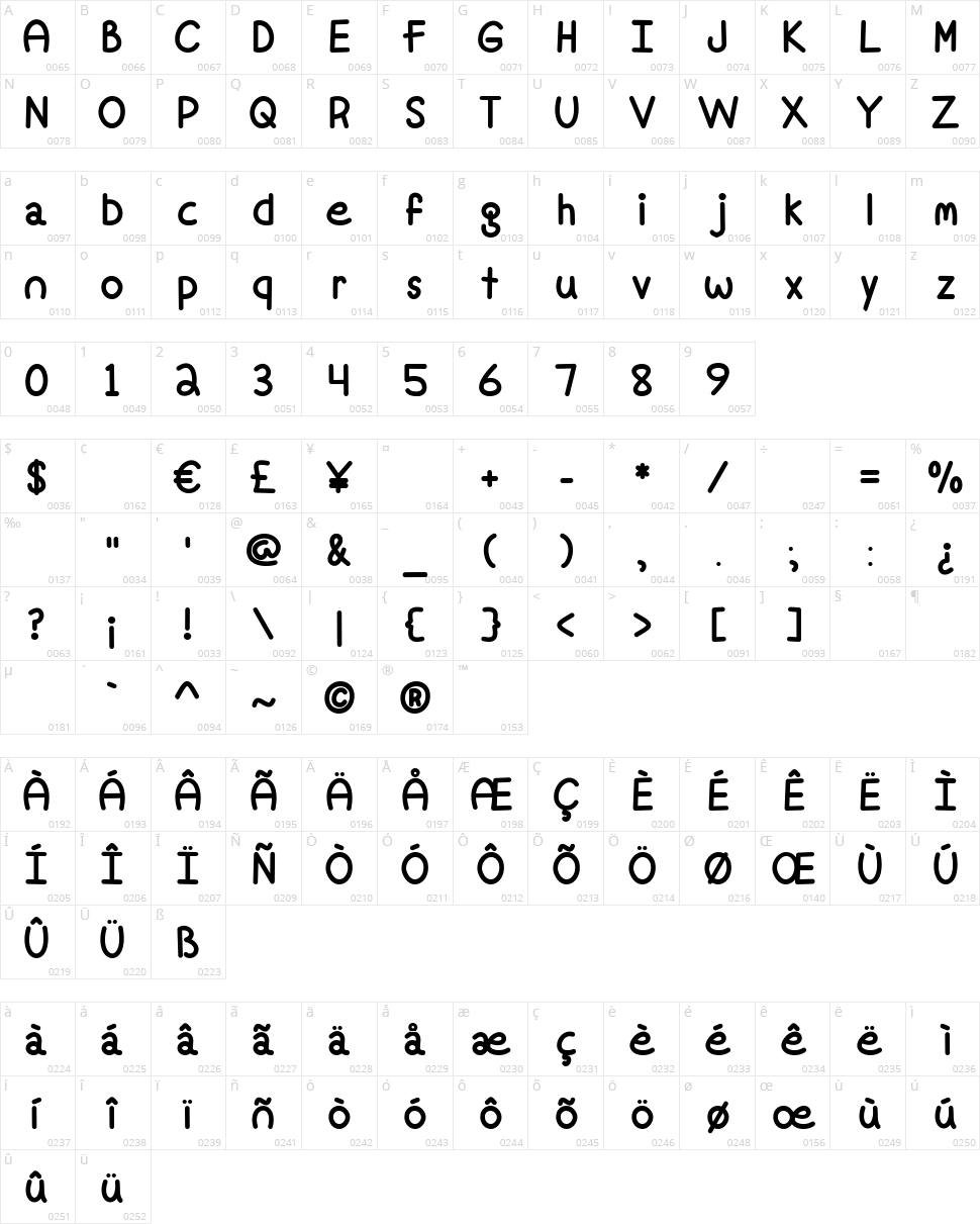 Mf Fine Again Character Map