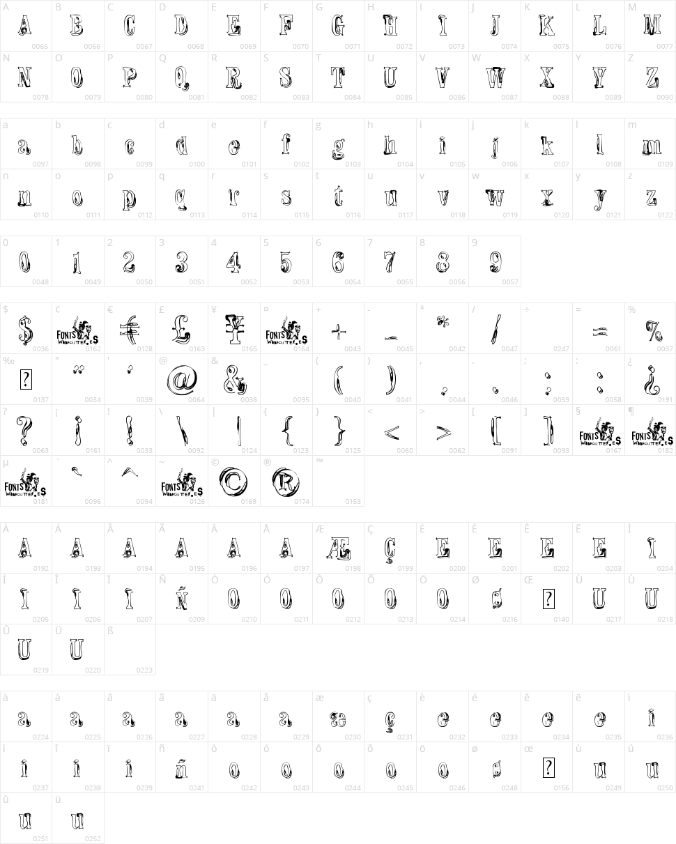 Fine Disorder Character Map