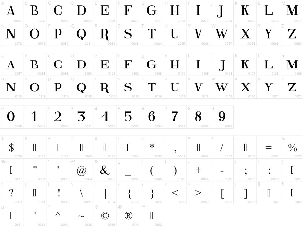 Fine Serif Character Map