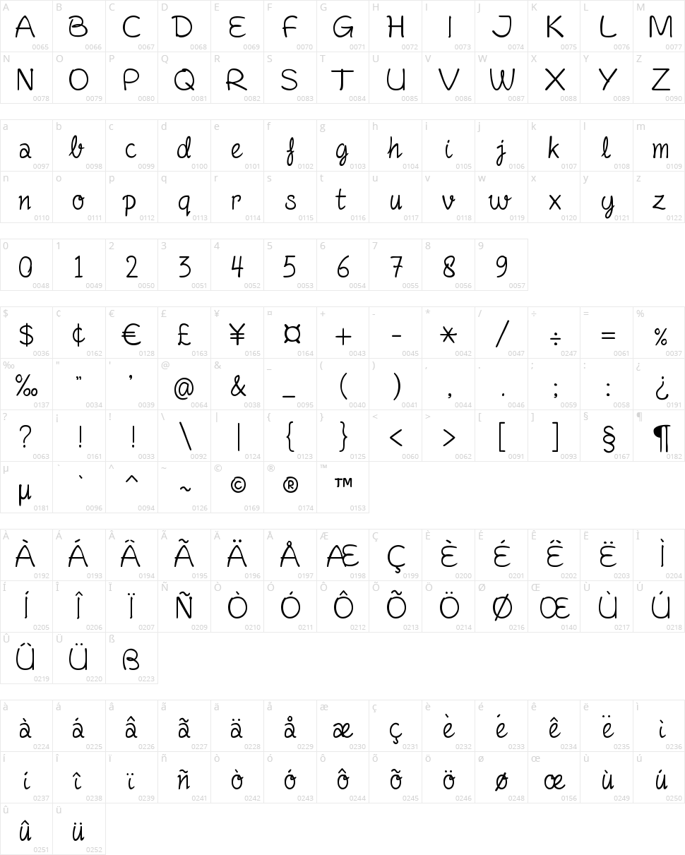 Fineliner Script Character Map