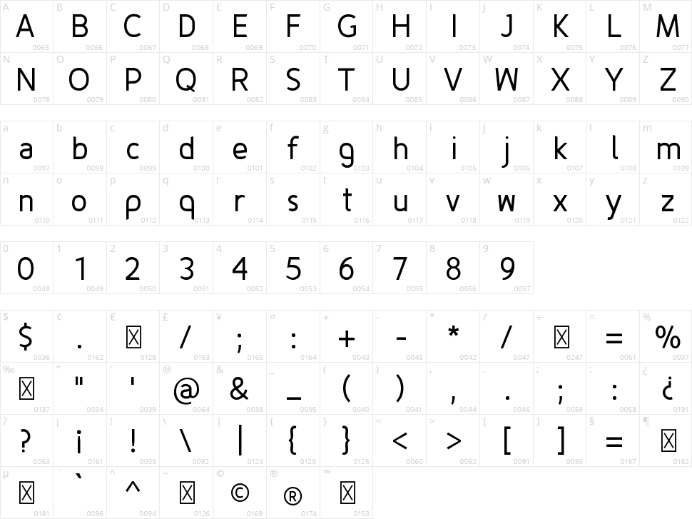 Fineness Character Map