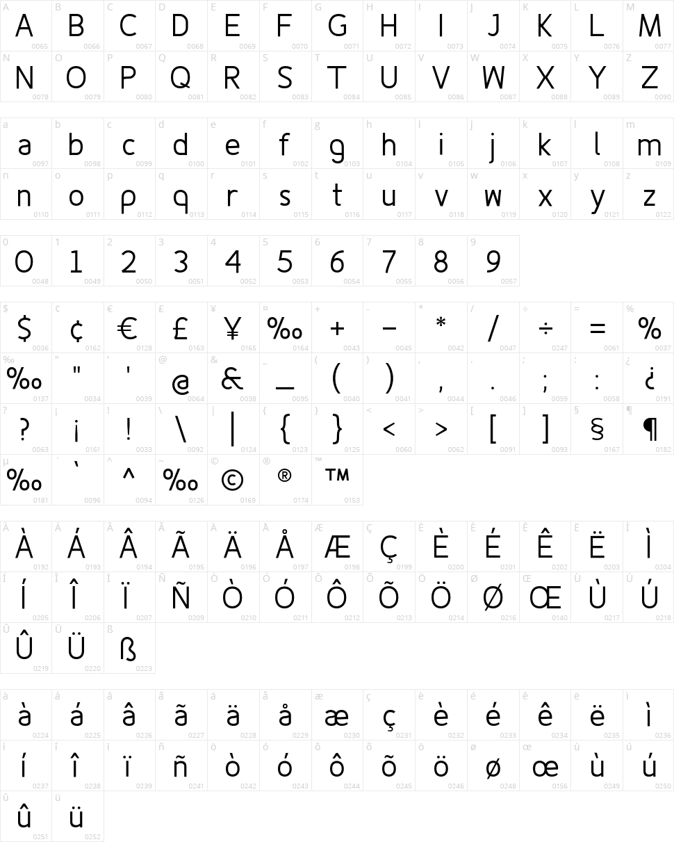 Fineness Pro Character Map