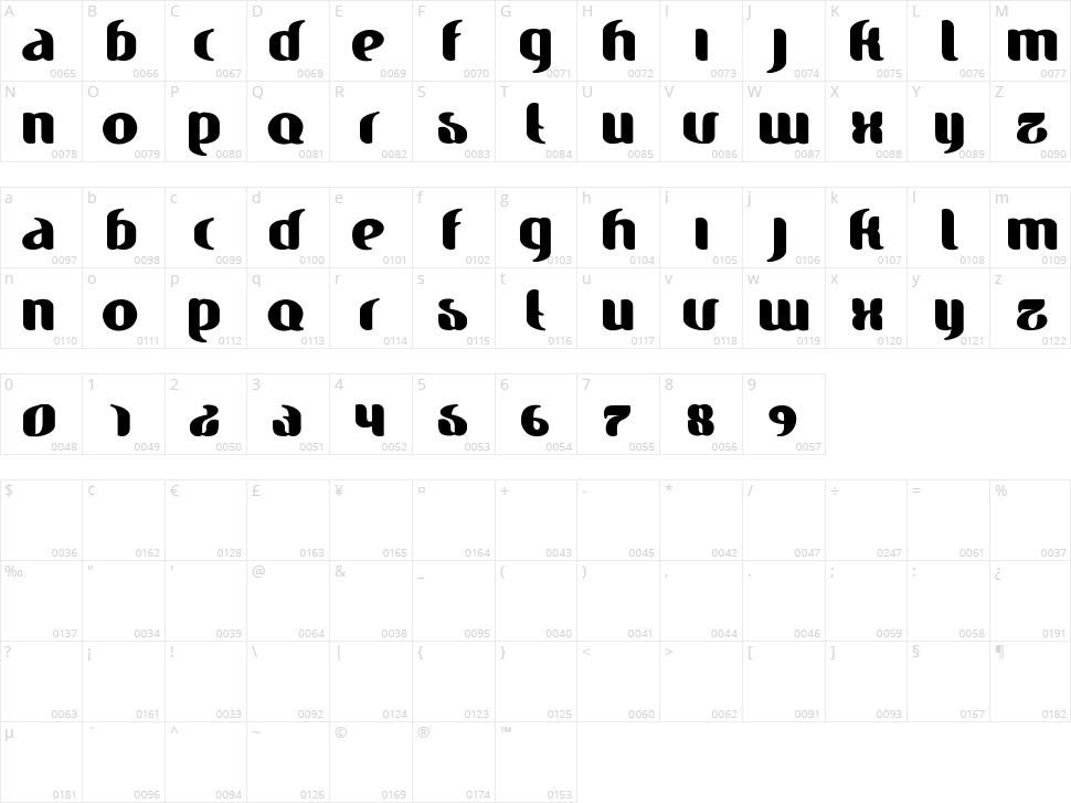 Finesse Character Map