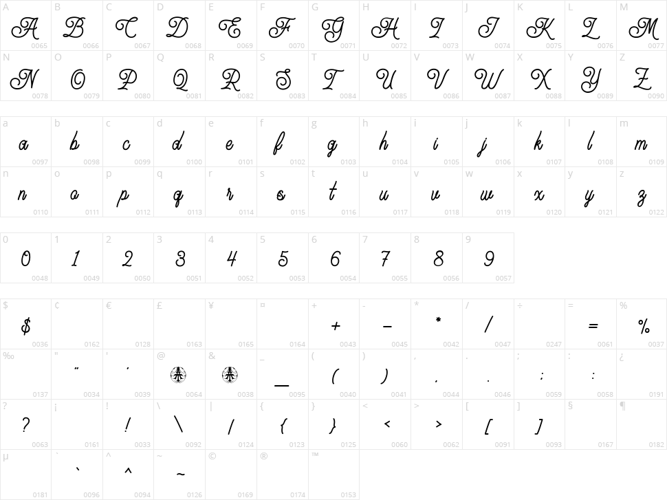 Finezia Character Map