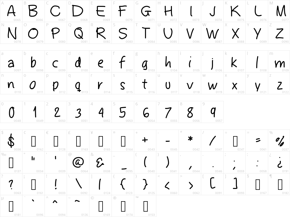 Fingeferanna Character Map