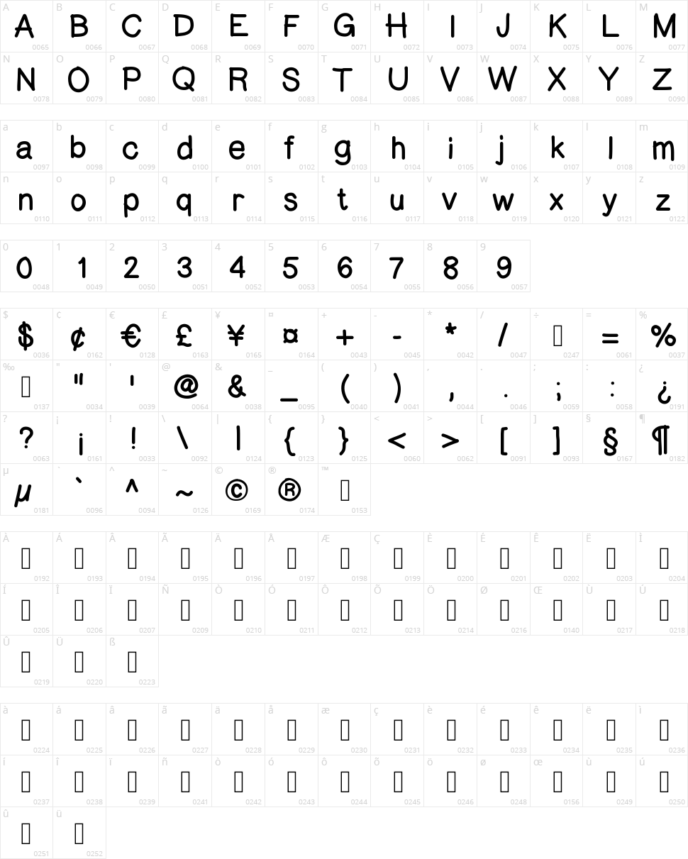 Fingerlinger Character Map