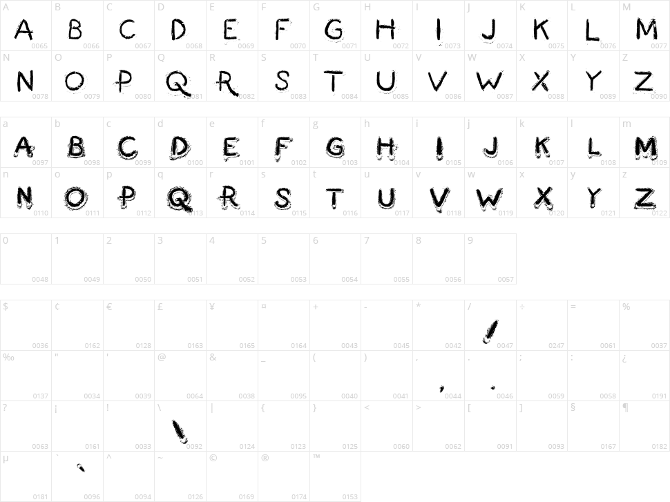 Fingermade Character Map