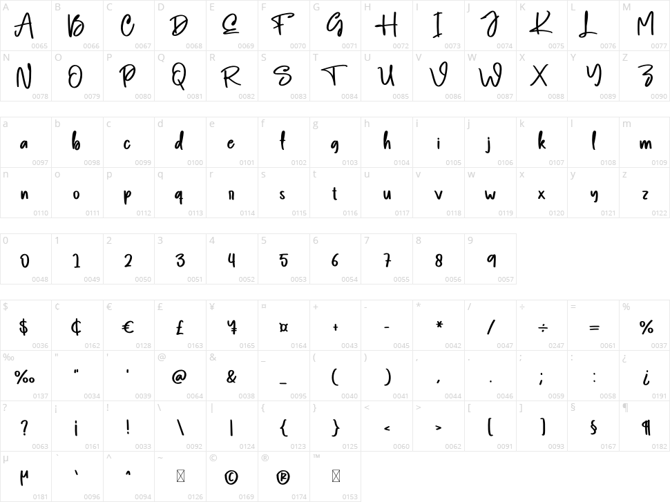Fingerprint Character Map