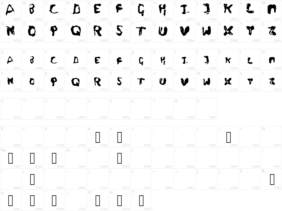 Fingers Character Map