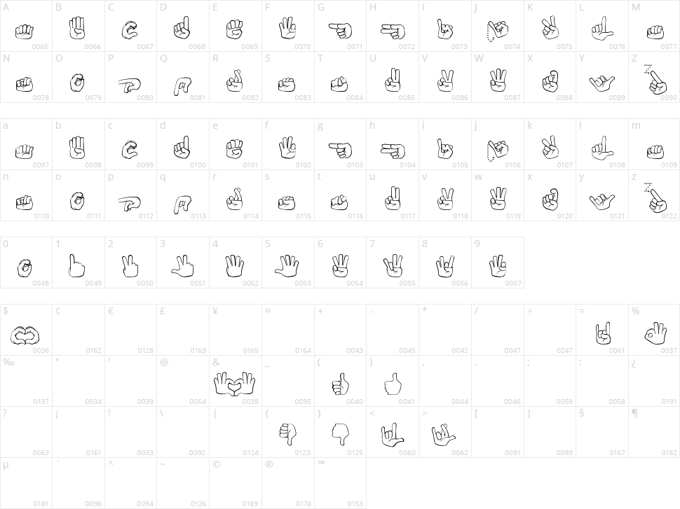 Fingerspelling Character Map