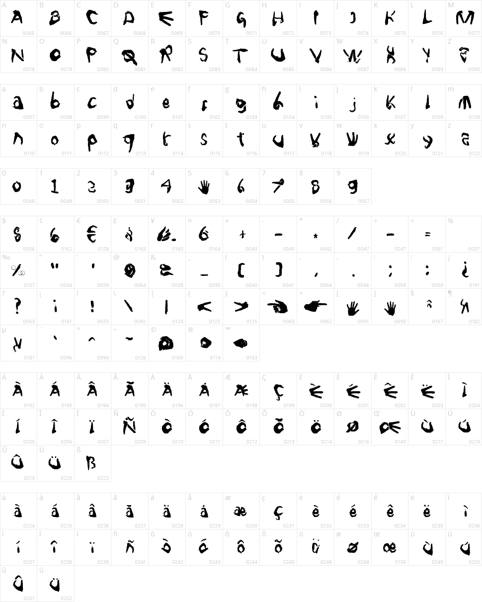 Finger Type Character Map