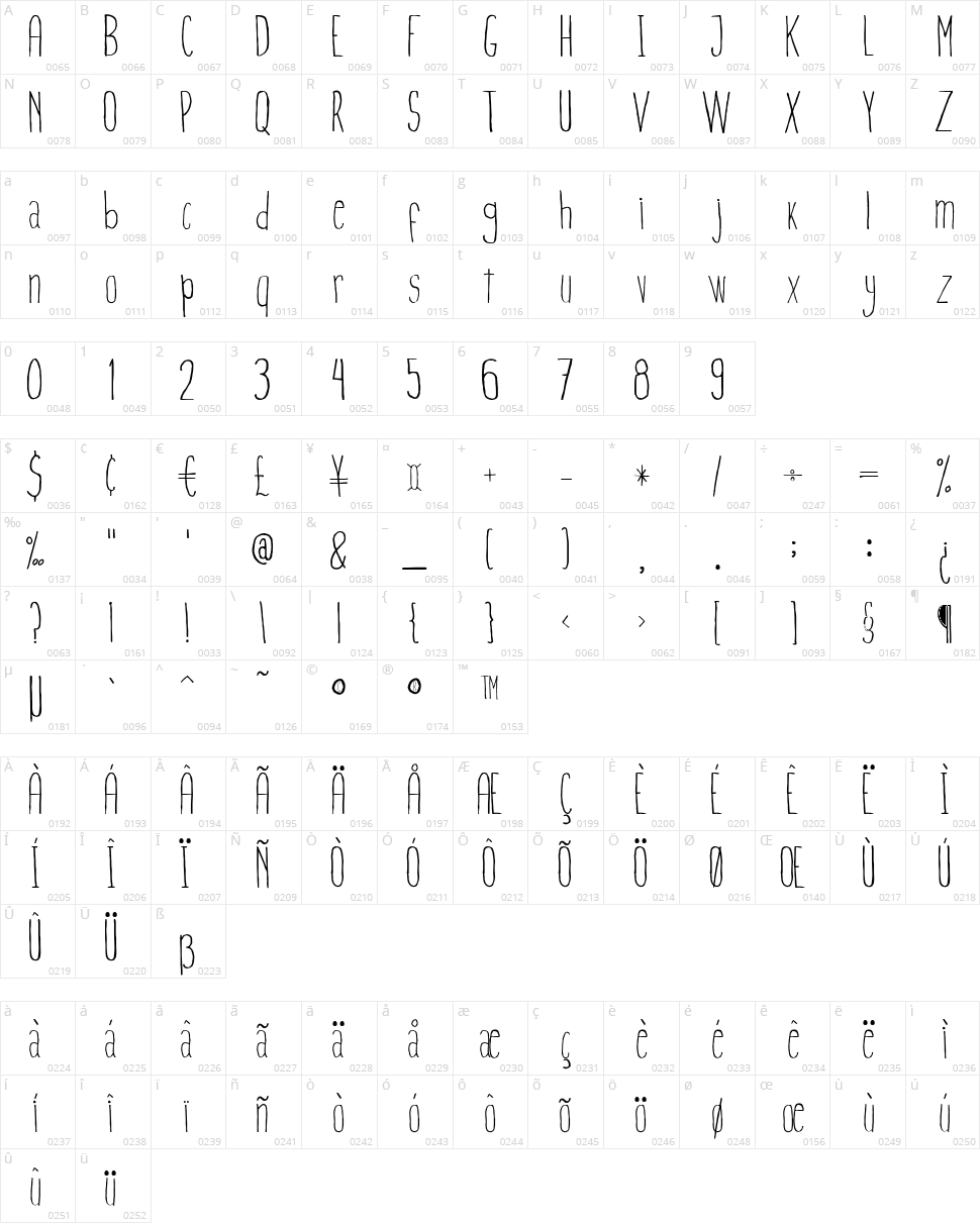 Finita Character Map