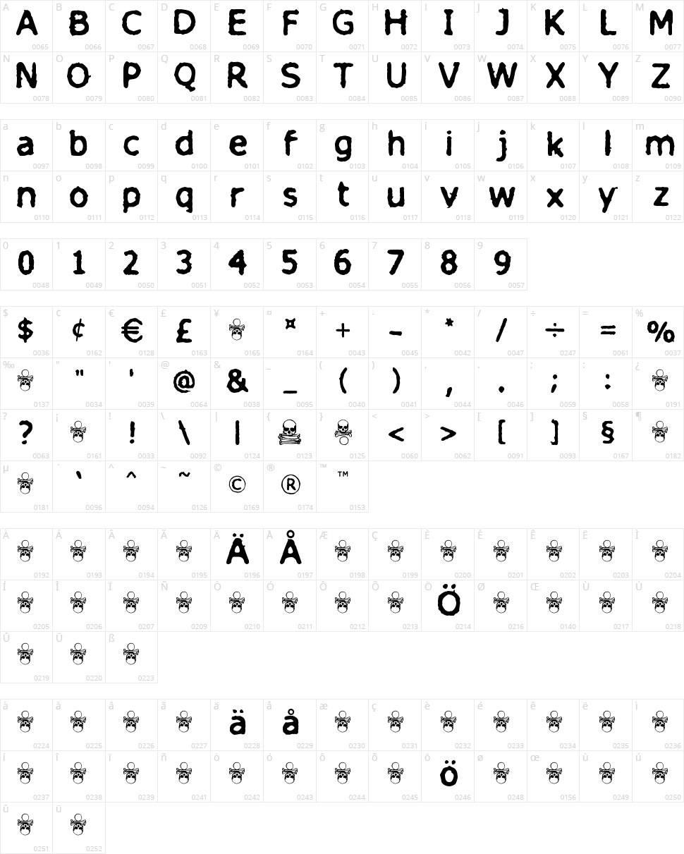Finitimus Iungo Character Map