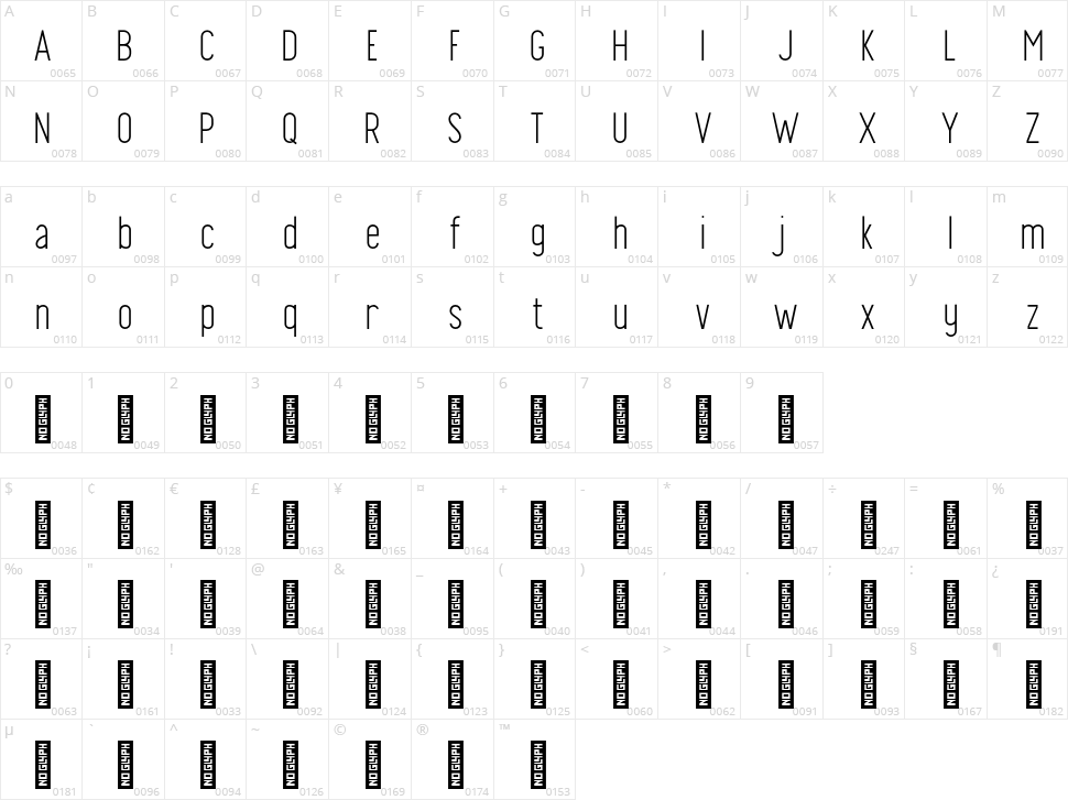 Finland Character Map