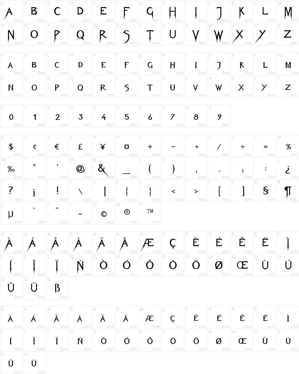 Fiolex Mephisto Character Map