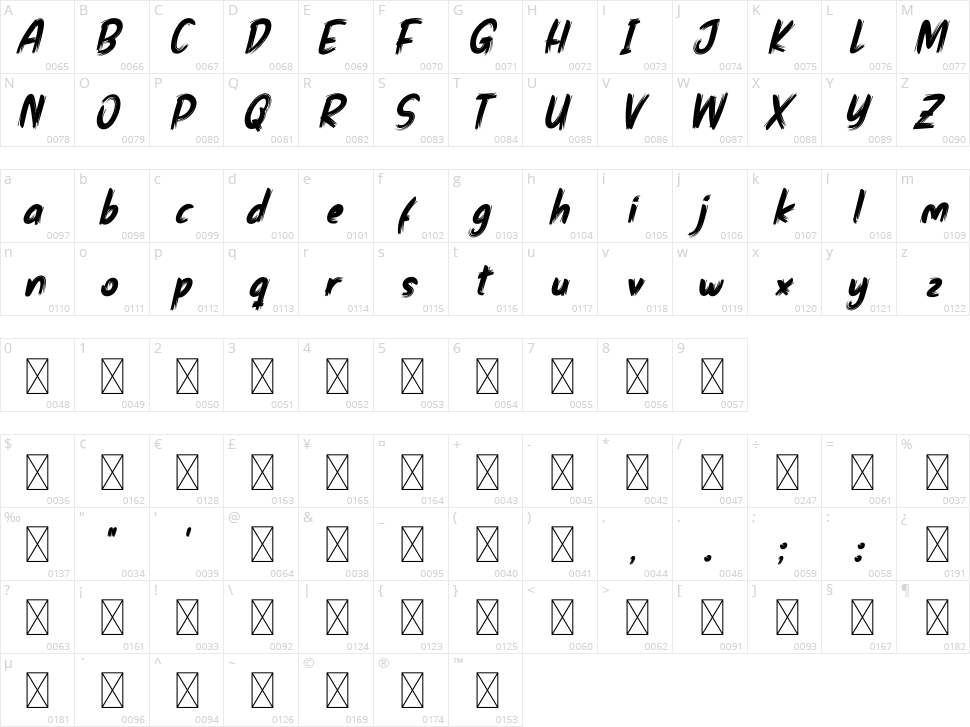 Fire Brathers Character Map