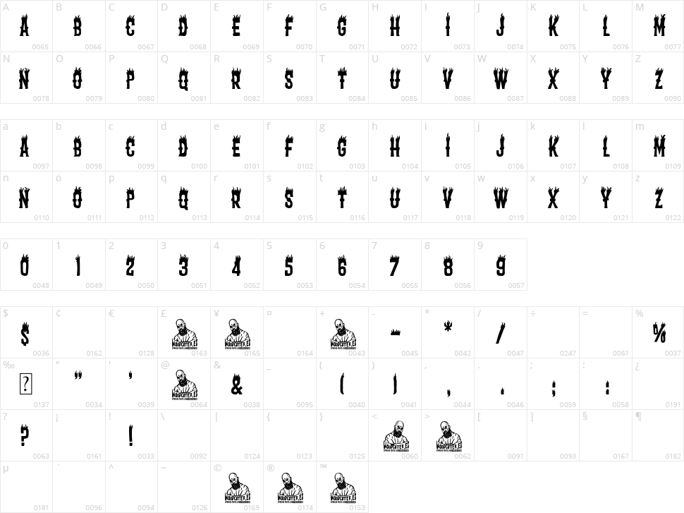 Fire in the West Valley Character Map