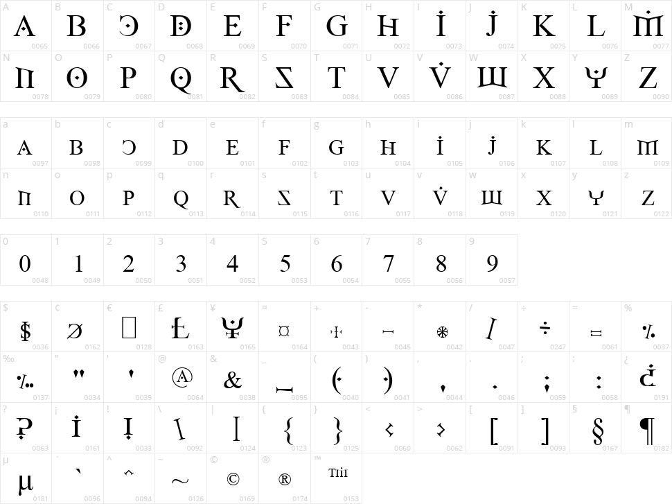 Fire Of Ysgard Character Map