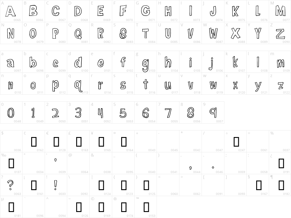 Firefly Navigator Character Map