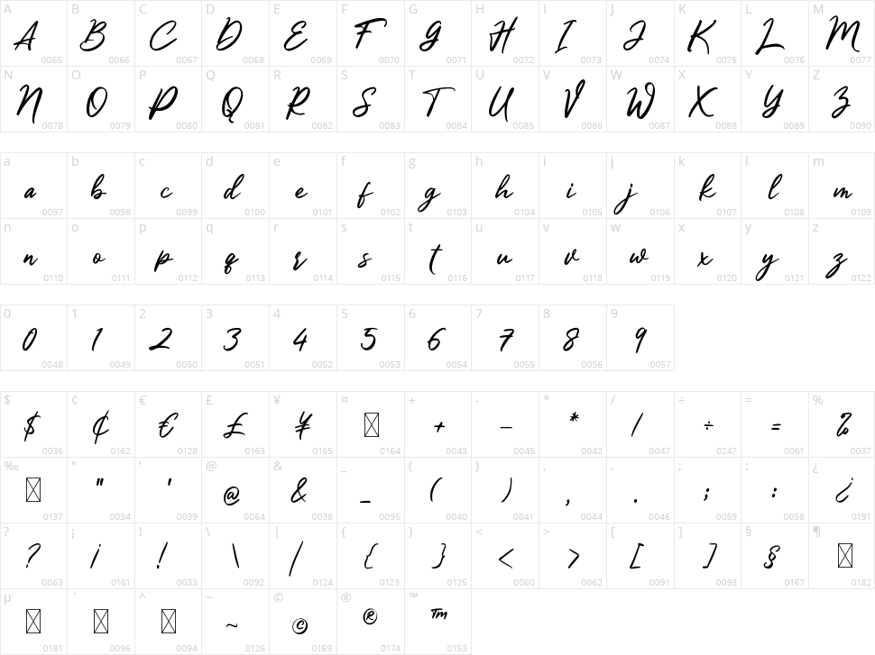 Firegoods Character Map