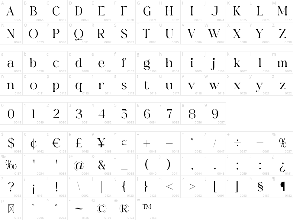 Firgine Character Map