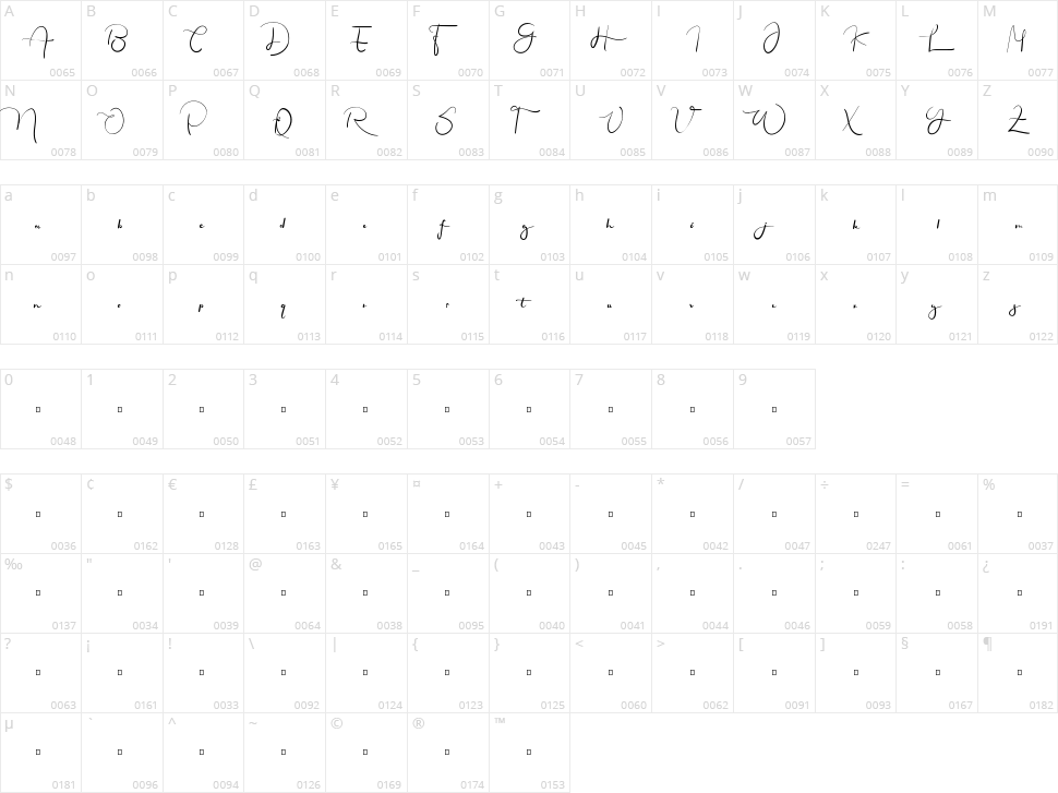 Firlands House Character Map