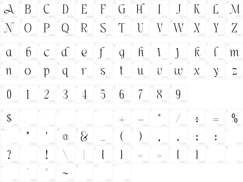 First Class Character Map