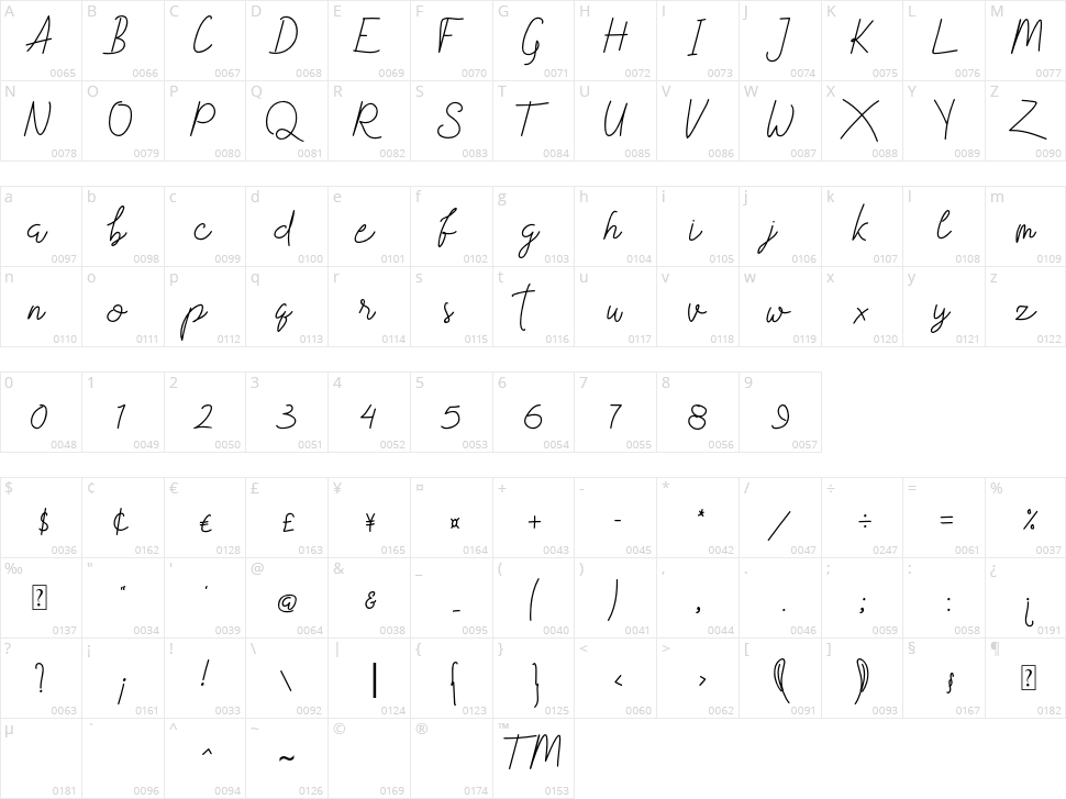 First Time Character Map