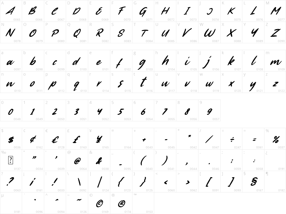 First Time Character Map