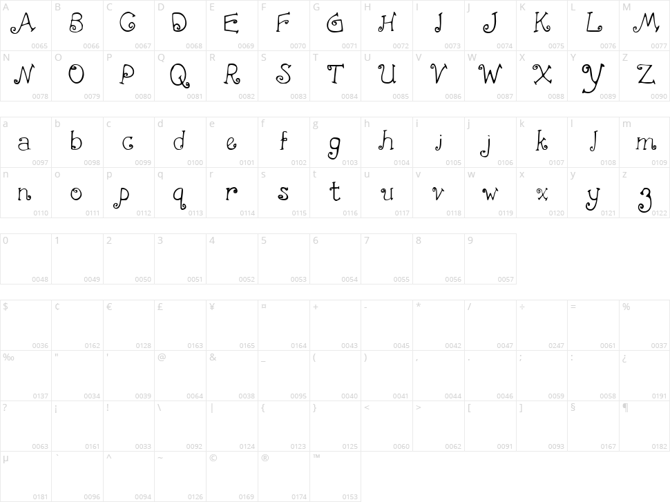 First Crush Character Map