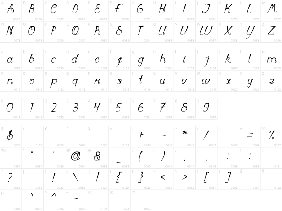 First Love Character Map