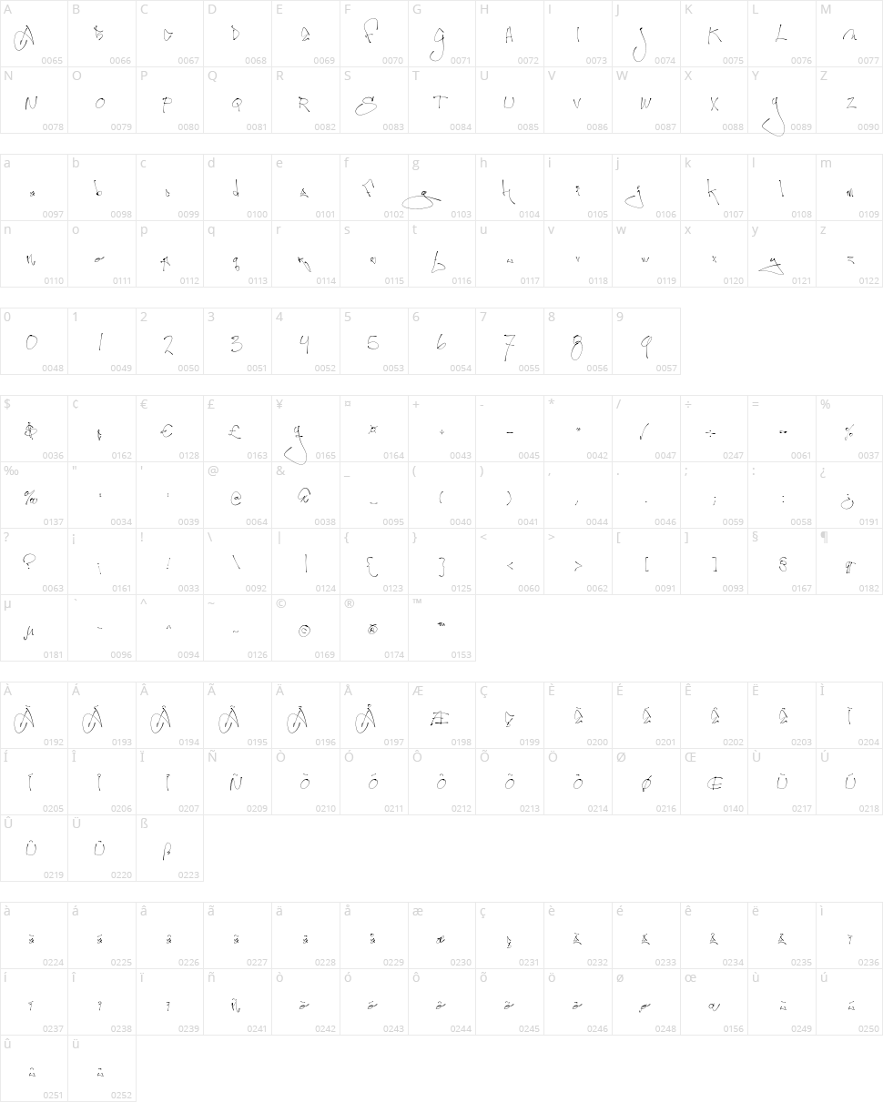 First Lyrics Character Map