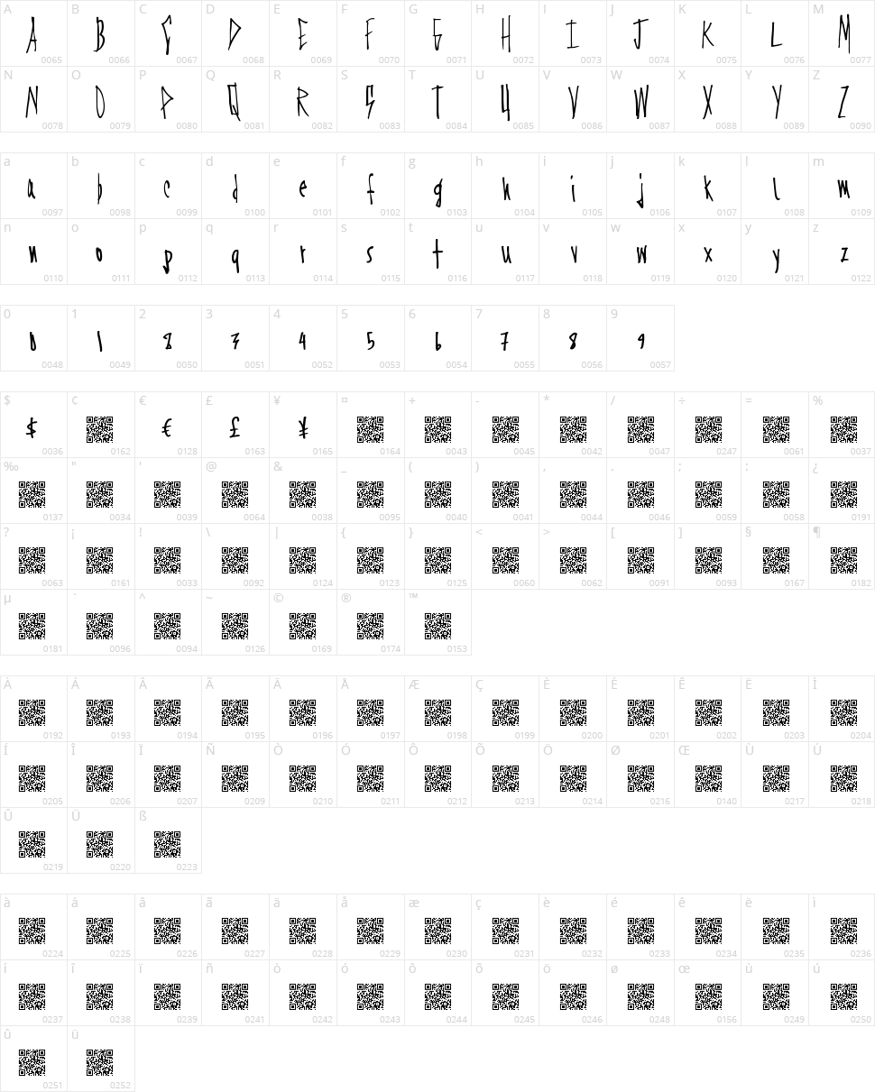 First Avenue Character Map