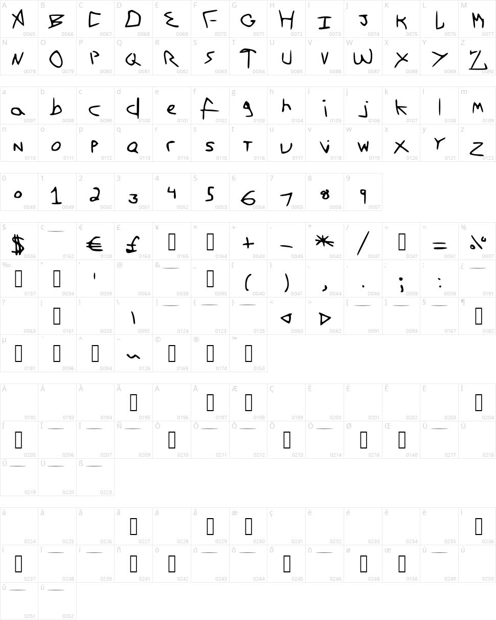 First Font Character Map