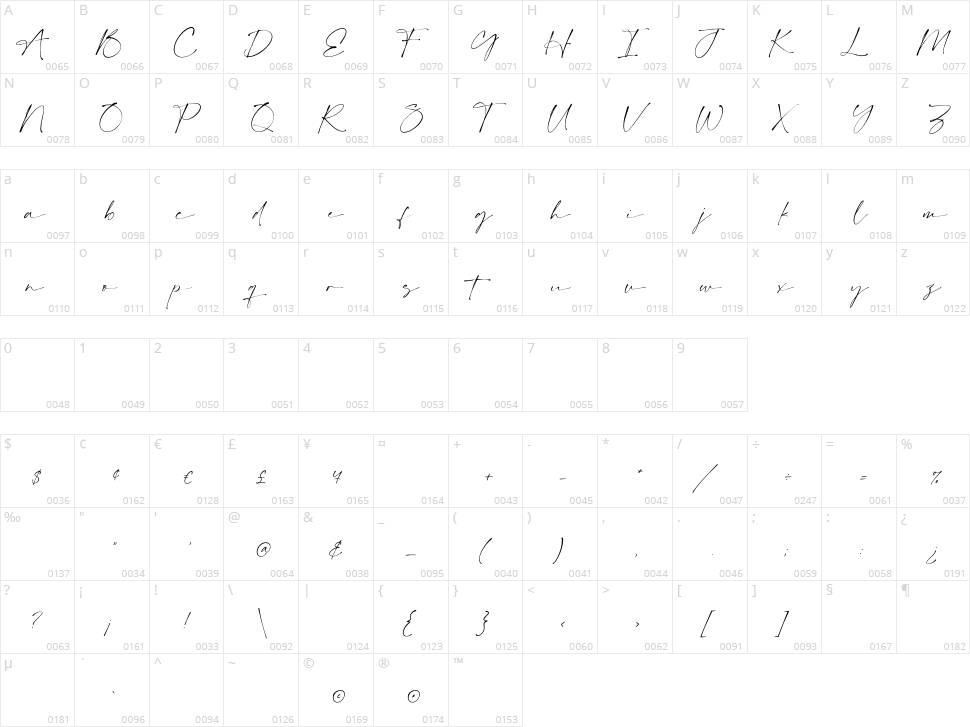 Firstland Character Map